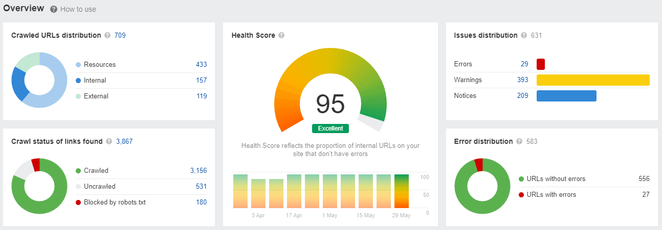 Phase 1 – Infrastructure & Authority Alignment