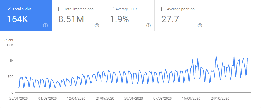 Phase 2 – Strategic Growth Acceleration